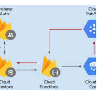 Image of A firebase filesystem